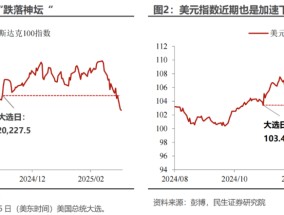 欧洲的“觉醒”对全球配置的影响