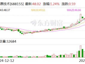 先惠技术：公司目前未持有清陶能源股权