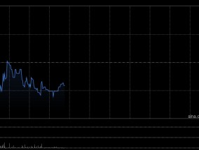 德康农牧绩后高开逾6% 去年扭亏为盈逾41亿元