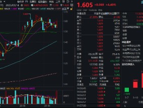 牛市新起点？“旗手2.0”金融科技ETF（159851）暴涨4.49%，量能历史次高！安硕信息20CM涨停