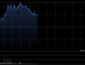 森松国际盘中涨超7% 本月内股价累计涨超四成