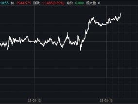 金价暴走行情又开始启动？投行疾呼：二季度剑指3100美元！