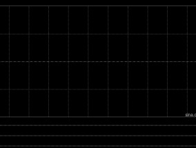 法拉帝拟派发末期股息每股0.1欧元