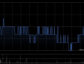 港华智慧能源发布年度业绩 股东应占溢利16.06亿港元同比增加2%