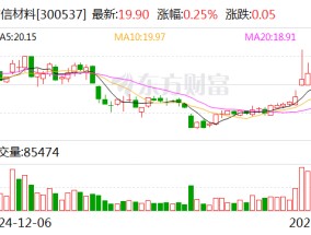 广信材料：截至2025年2月28日收市，公司的股东人数为32711户