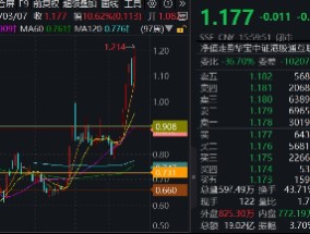 南向资金本周爆买355亿，阿里、腾讯获扎堆抢筹！港股互联网ETF（513770）又新高，标的单周再涨11%！