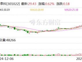 海泰科：公司为奇瑞汽车提供部分内外饰注塑模具