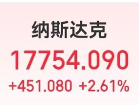 中国资产大涨！道指涨超674点，英伟达市值增超1万亿元！市场重点关注下周美联储会议