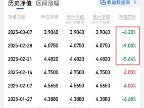 净值大幅回撤，但斌回应！