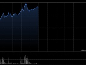 中资券商股早盘走高 中国银河及中金公司均涨超4%