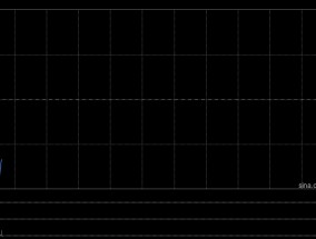 亚信科技公布2024年业绩 股东应占溢利约5.45亿元同比增长2.23%