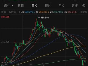 马斯克的“考成法”：453年前的似曾相识