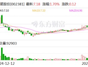 双箭股份：目前公司订单基本保持平稳