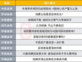 A股市场延续高低切换风格？投资主线有哪些？十大券商策略来了