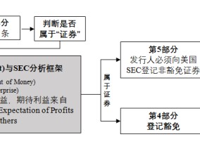 沈建光：美国最新加密货币监管框架和影响