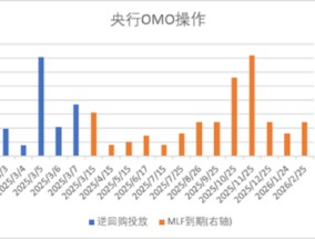 中加基金配置周报｜2025两会召开，多国反制美国关税