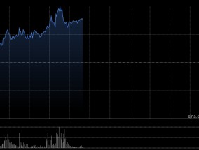 港股继续走高三大指数涨超2% 券商股、内银股、保险股集体飙升