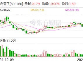 2连板金自天正：目前业务不涉及人形机器人 仅涉及少量工业作业机器人