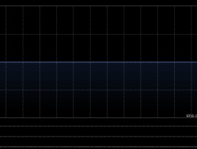 尾盘：美股走高科技股领涨 纳指上涨1.55%