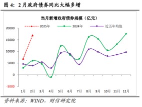 财信研究评2月货币数据：社融升、信贷降，私人需求待提振