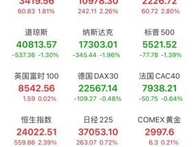 突破3400点！白酒大爆发，发生了什么？