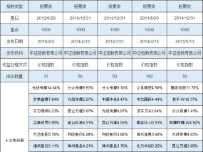 影视板块再爆发！8只ETF买哪个？广发传媒ETF规模25.4亿领先，银华影视ETF近一年跑输基准1.6%（附名单）