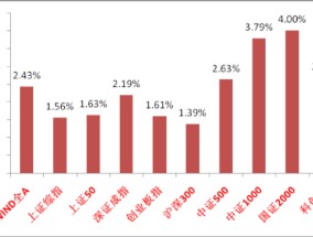 中加基金固收周报︱两会为经济工作指明方向，科技板块继续引领市场