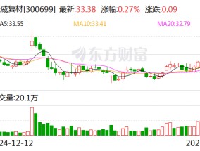 光威复材：公司没有资产注入或整体上市的相关消息