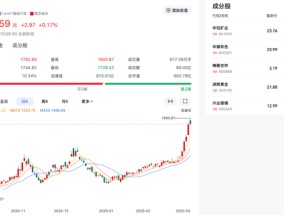 “工业味精”突破18万元/吨，锑价“狂飙”能否持续？