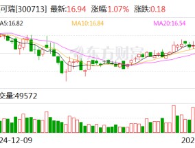 英可瑞：公司HVDC电源及系统主要用于数据中心机房