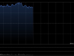 友邦保险盘中涨超4% 瑞银维持“买入”评级