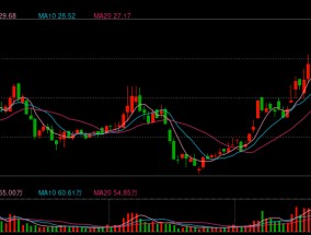 中贝通信19亿定增加码智算中心，四重风险待化解