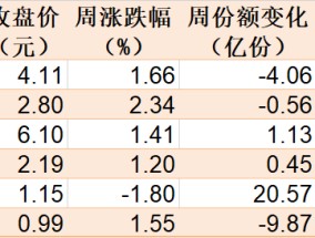 蜂拥进场！机构大动作调仓，27只行业ETF被疯狂扫货，AI和机器人更是被资金连续买入