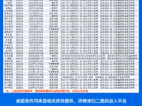 315股民维权|多起投资者索赔案迎来胜诉判决！这些公司诉讼时效仅剩一年