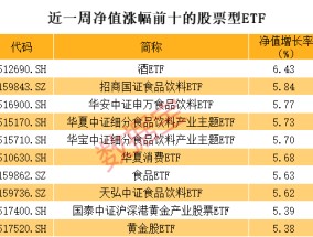 科技ETF跌麻了，有人大幅抄底