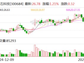 中石科技：公司产品目前暂未直接应用到芯片封装前的散热