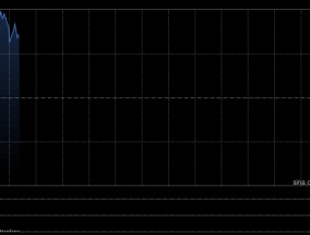 早盘：美股周五早盘走高 纳指上涨1.5%