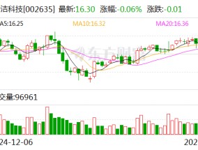 安洁科技：目前公司正在进行人形机器人相关技术拓展和业务规划