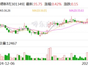 信德新材：公司高度重视新能源材料领域的技术迭代与市场机遇