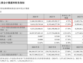 天天基金公布了！大卖1.88万亿 同比增长21.53%