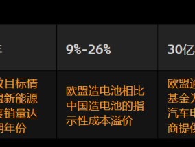 欧盟出台拯救电池制造的行动计划 标志着向贸易保护主义转变