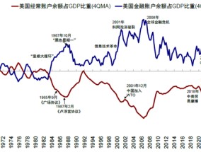 中金：中美的“两本账”