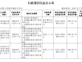 雅安农商银行石棉支行被罚66.4万元：因违反账户管理规定等违法行为