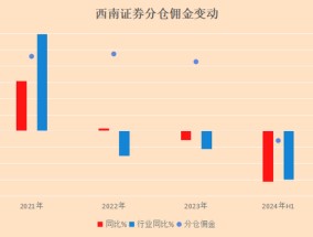 鉴定 |西南证券研究院院长庞琳琳