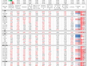 中信建投：近20年来A股首次在美股大跌期间走出独立行情