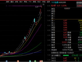 32个跌停→29个涨停，退市高危股成第二大牛股！