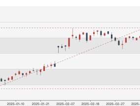 黄金价格飙至900元  线下购金者骤减