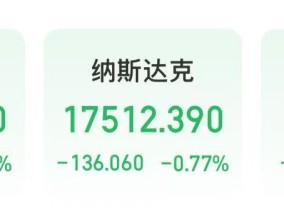 深夜，英特尔爆发，一度涨超18%！黄金再创历史新高，发生了什么？