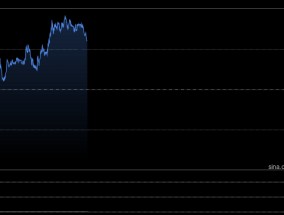 美国通胀上涨势头放缓 黄金慢牛再逼高点