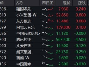 大动作，阿里、腾讯最新宣布！港股互联网ETF（513770）五连跌，机构：逢低布局“黄金坑”